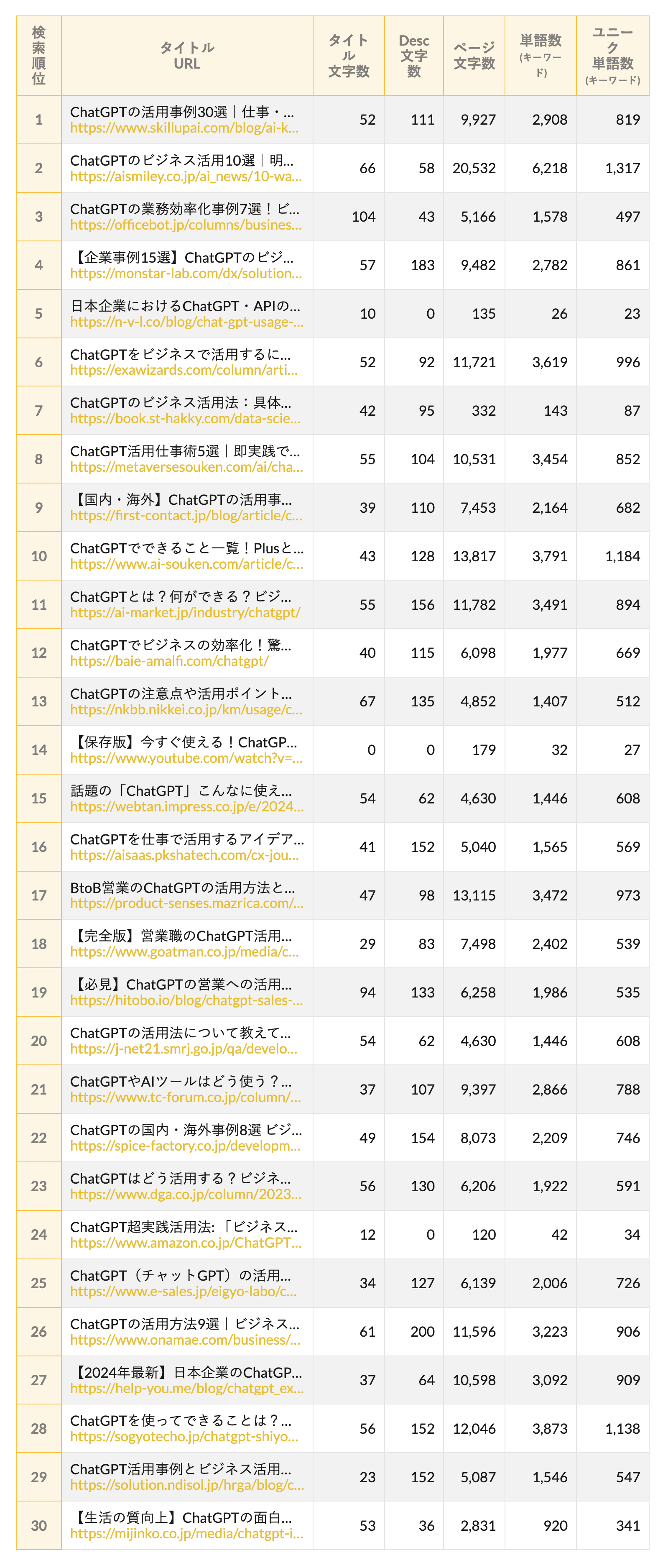 Preak（プリーク）の結果